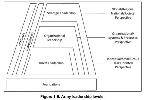 5 Army Leader Requirements Web Printer Driver