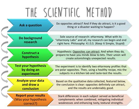 Generate Scientific Laws Like Expert Web Printer Driver