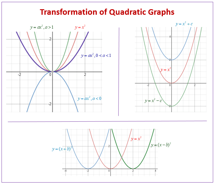 Transformation Of Quadratic Functions Worksheet Web Printer Driver