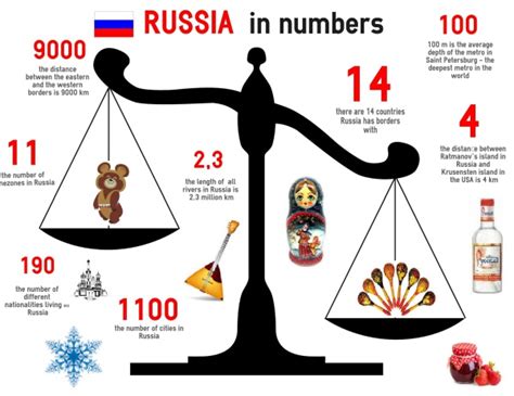 10 Interesting Russia Facts My Interesting Facts