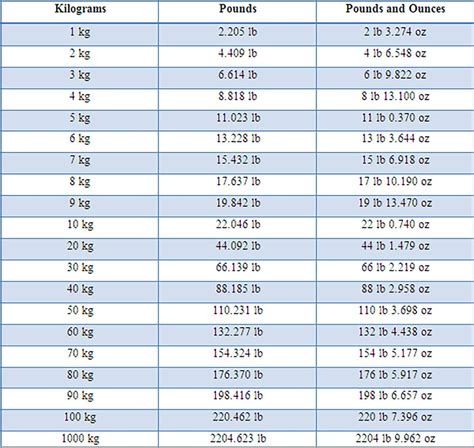 12.4 kg to pounds converter