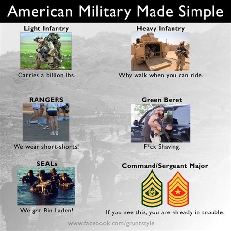 152 Best Military And Veteran Lol Images On Pinterest Military Life Funny Stuff And Military