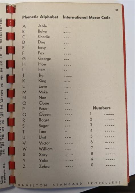 1944 Phonetic Alphabet