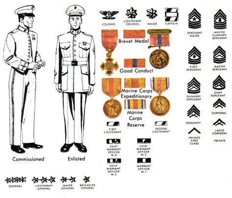 Marine Corps 1st Lieutenant Salary