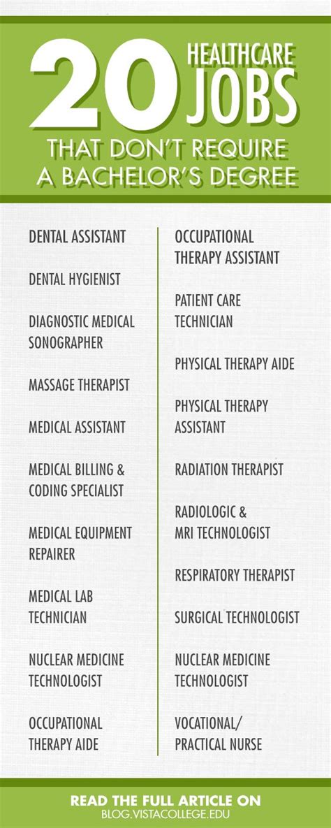 20 Healthcare Jobs That Don T Require A Bachelor S Degree