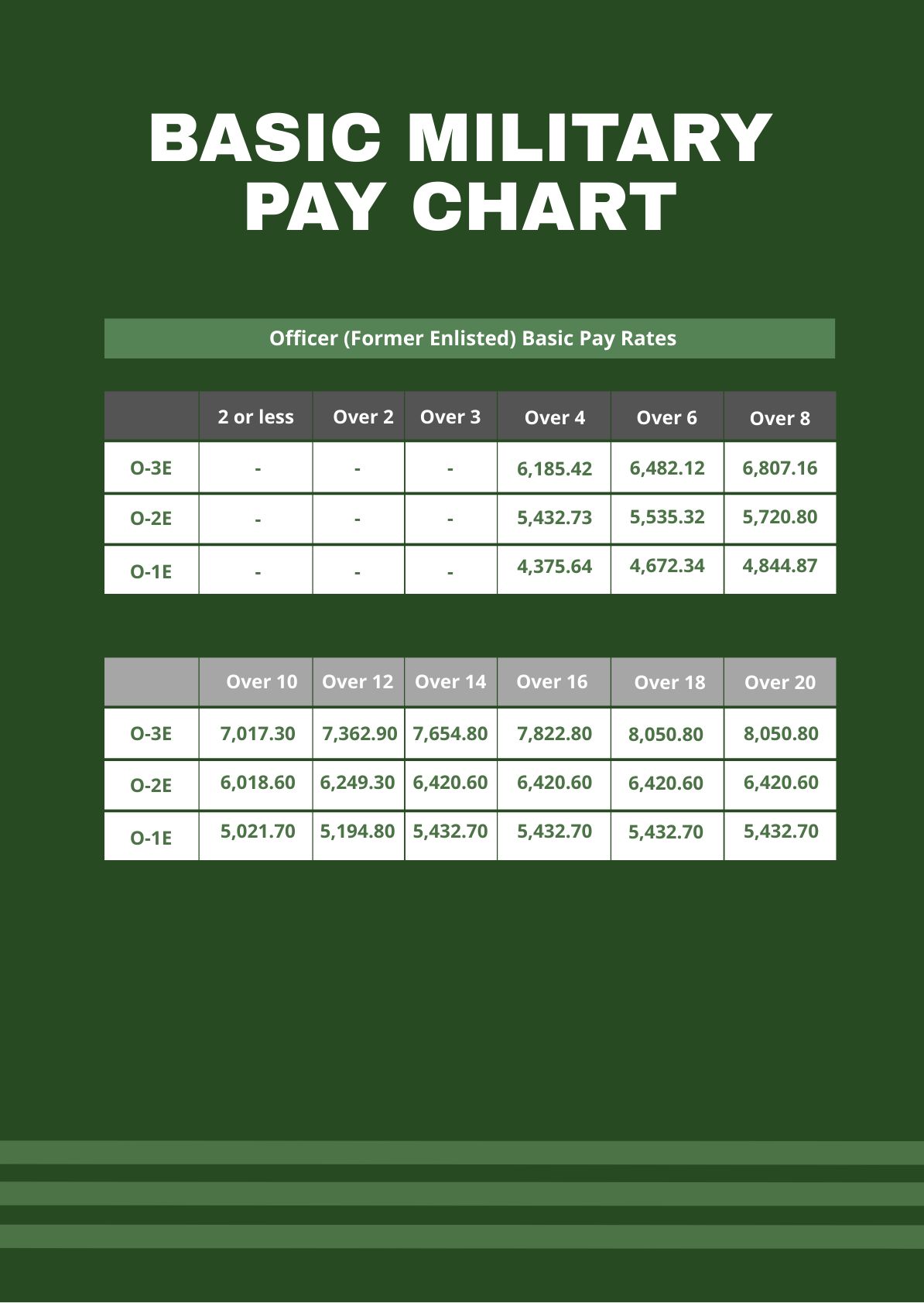 2024 Pay Charts Carlin Albertine