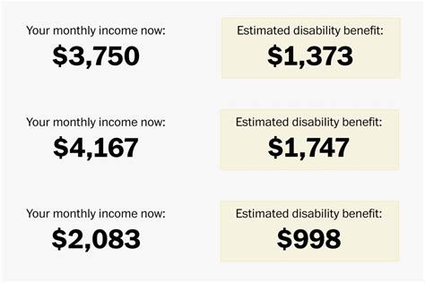 2024 Va Disability Pay Chart Calculator Ssi Marys Loralee