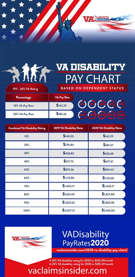 2025 Va Disability Pay Raise Bride Regine