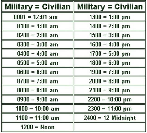 22 10 Military Time Explained