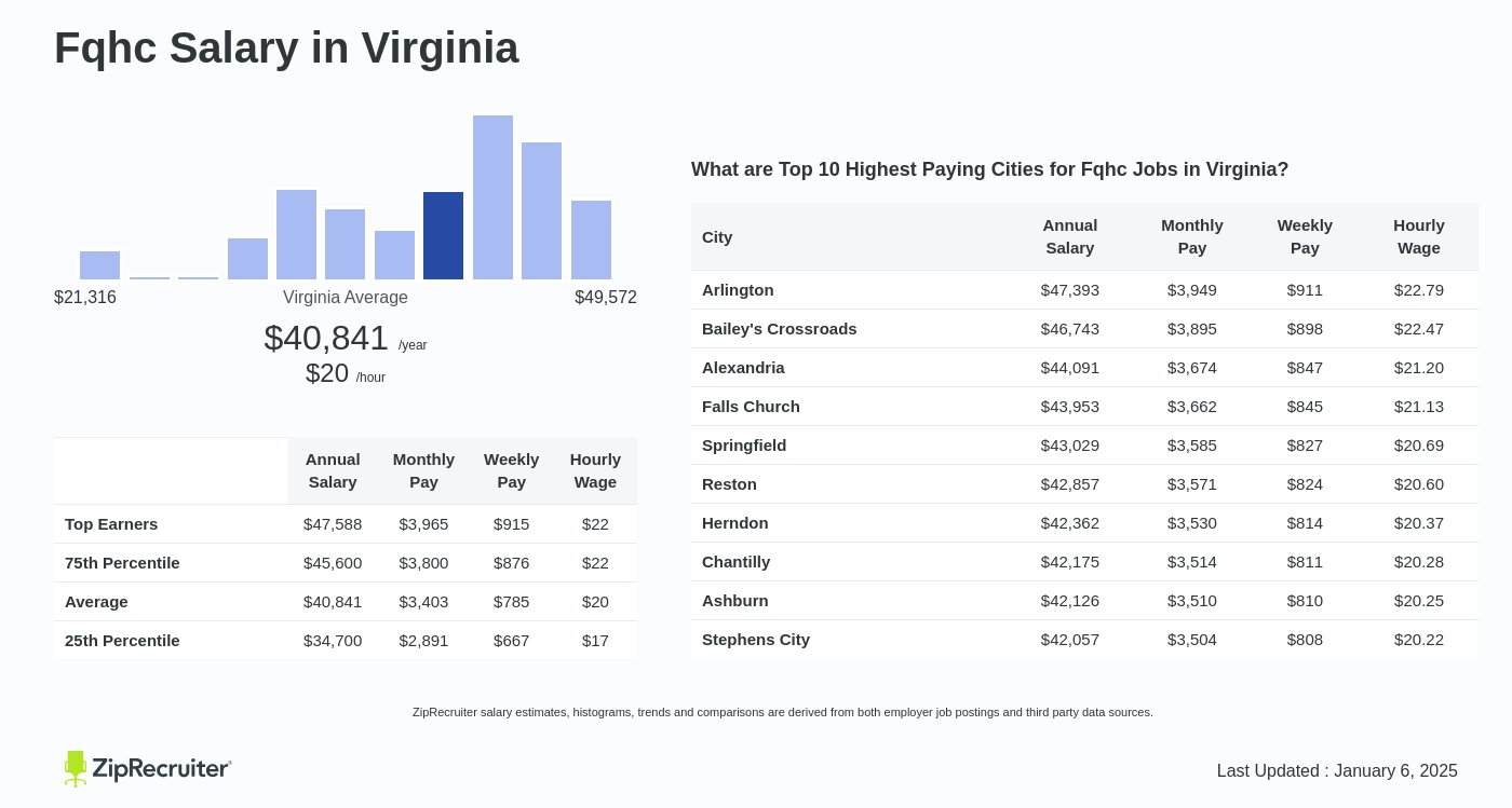 27 Pay Calculator Virginia Leoninathaniel