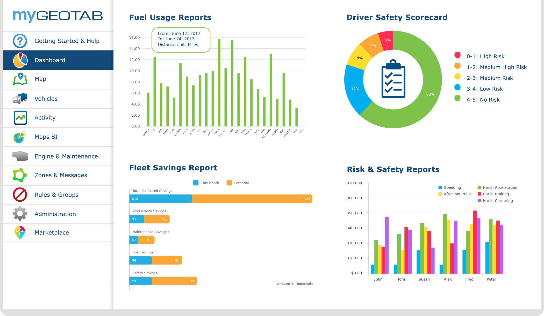 3 Companies Doing A Great Job At Fleet Management Advanced Fleet English