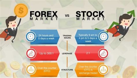 5 Key Differences Between Forex And Stock Trading