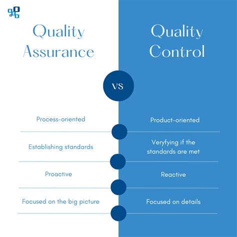 5 Key Differences Between Qa And Qc The Qa Lead