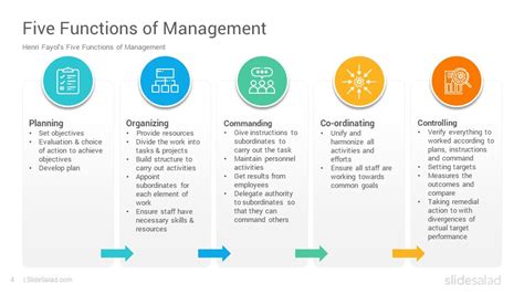 5 Manager Tasks