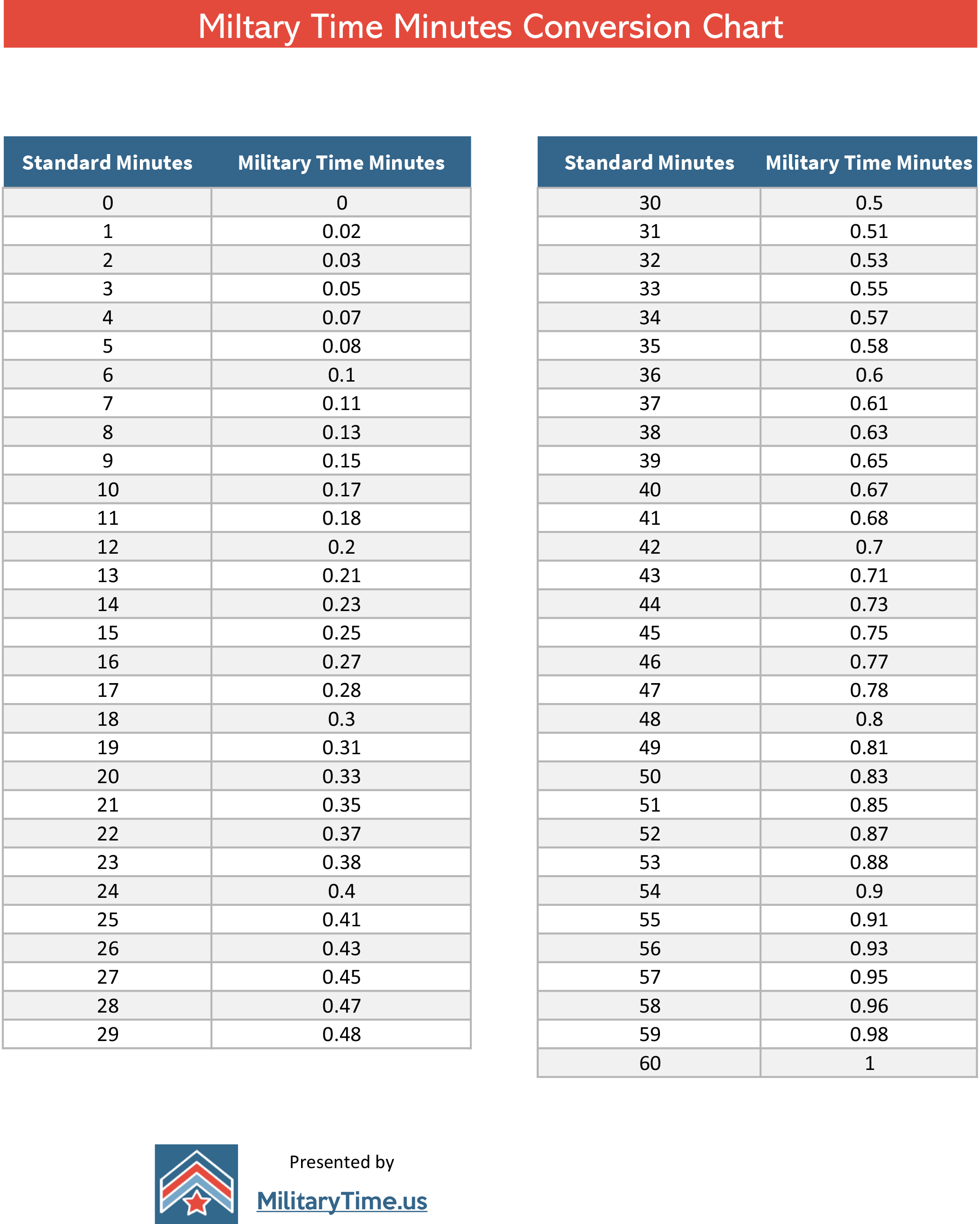 5 Ways To Tell 8:30 PM Military Time