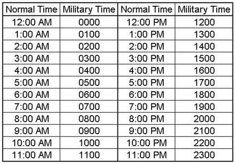 0930 in Military Time