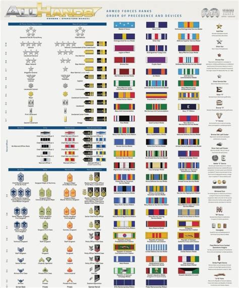 A Quick Guide To U S Military Ranks And Commendations R Coolguides