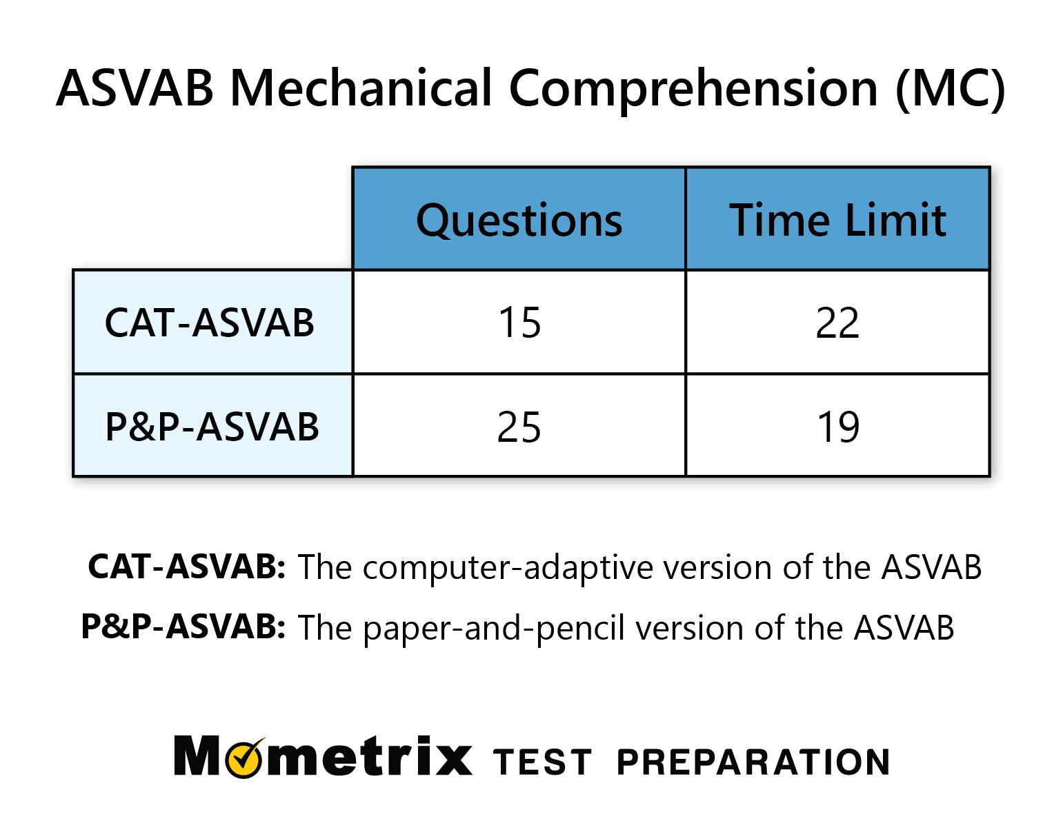 About The Mechanical Exam Asvab Test Studyasvab Test Study