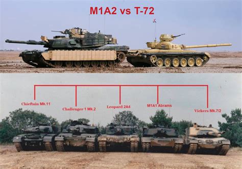 Abrams vs T90 Tank Comparison