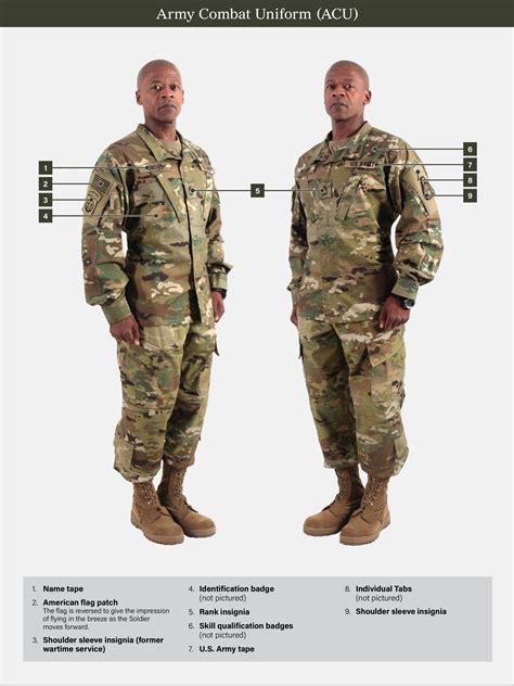 Acu Uniform Regulations