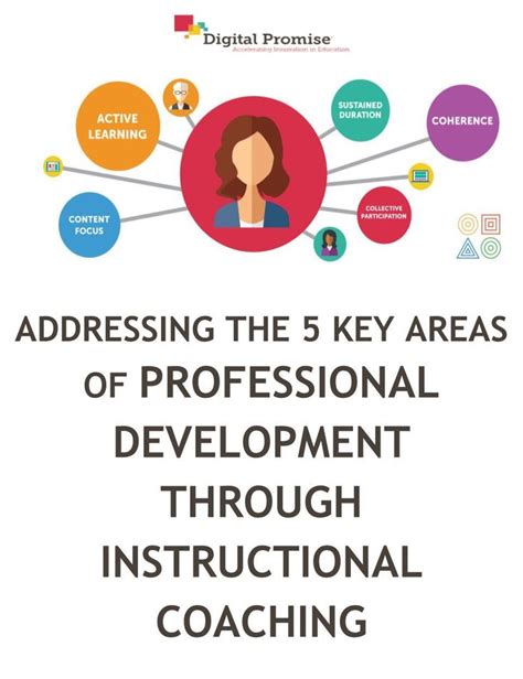 Addressing The Five Key Areas Of Professional Development Through Instructional Coaching