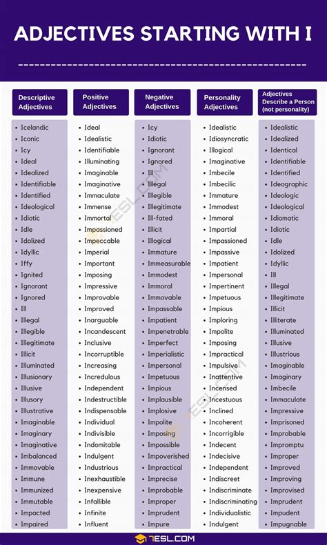 Adjectives That Start With I 1500 I Adjectives In English 7Esl