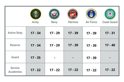 5 Ways to Join US Army