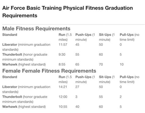 7 Air Force Basic Tips