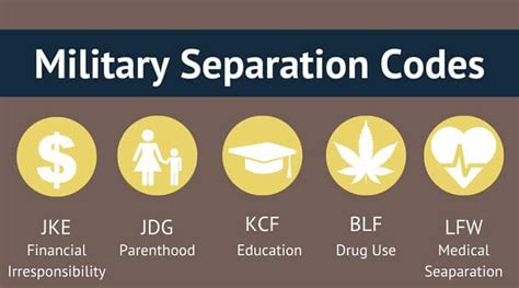 Air Force Family Separation Pay Calculator Navy Visual