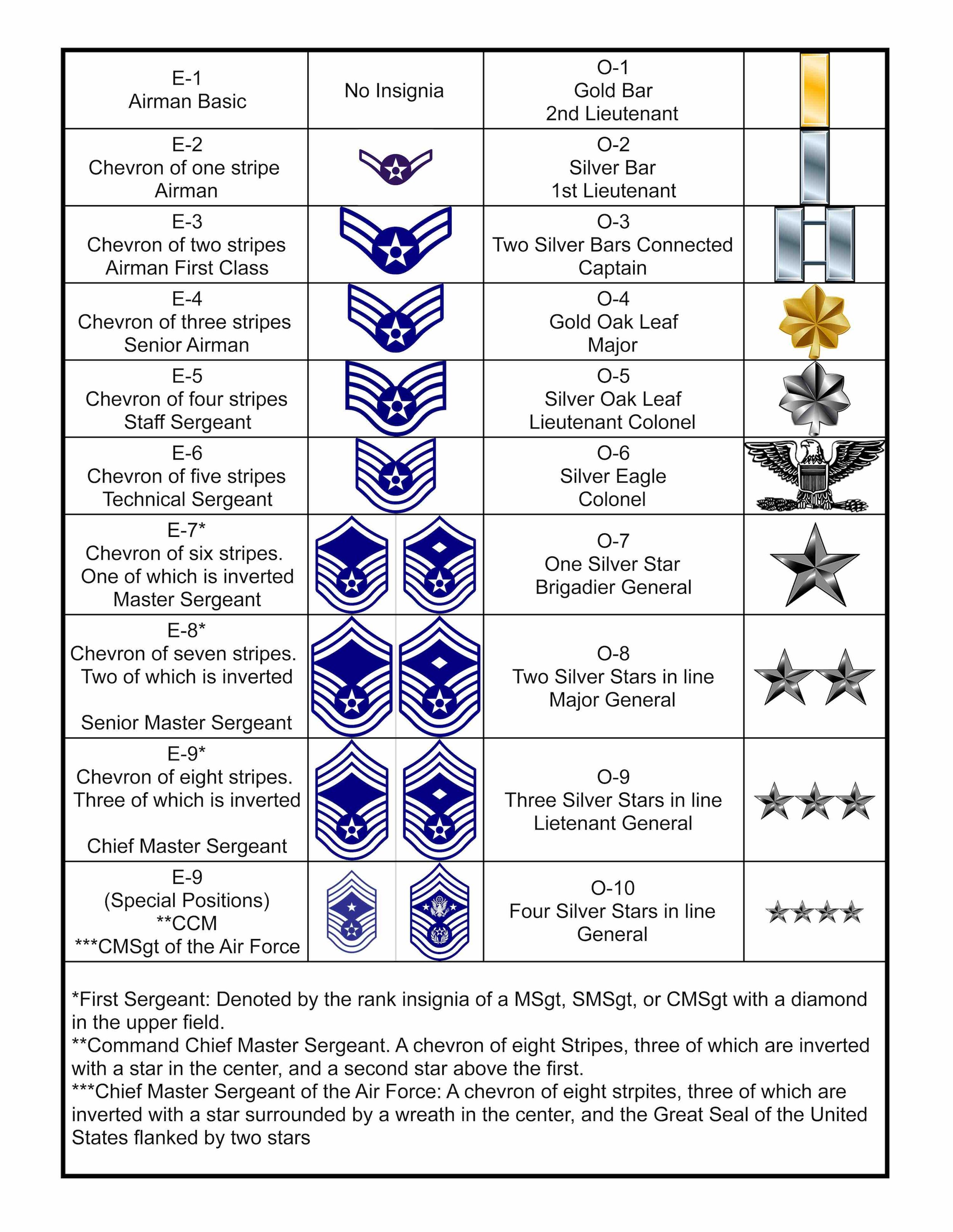 Air Force Officer Ranks