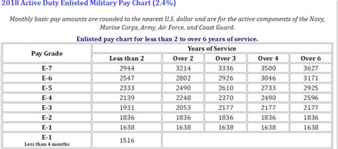 Air Force Pay Table Brokeasshome Com