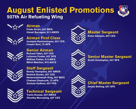 5 Ways Air Force Promotion