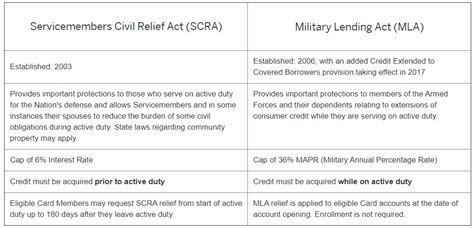 Air Force Salary With Dependents Ayla Salary