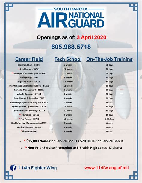 5 Guard Vacancies