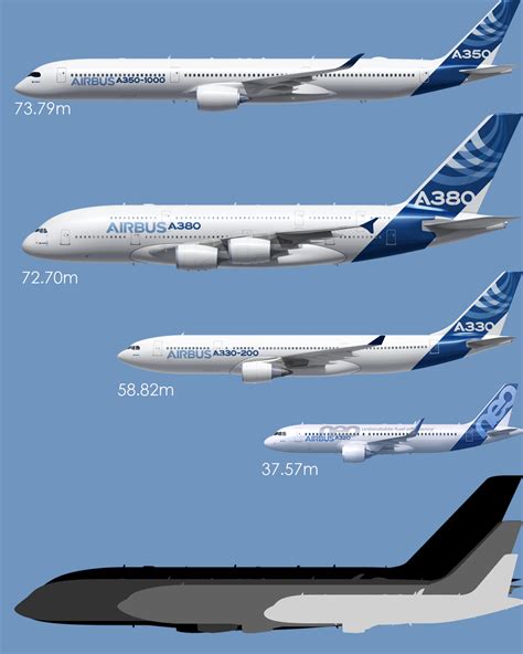 Aircraft Size Comparison