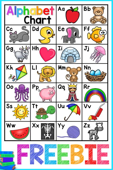 Alphabet Preschool Alphabet Pictures Alphabet Phonics