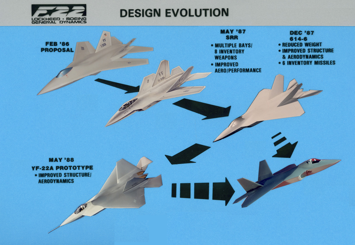 American Innovation F A Xx 6Th Generation Aircraft