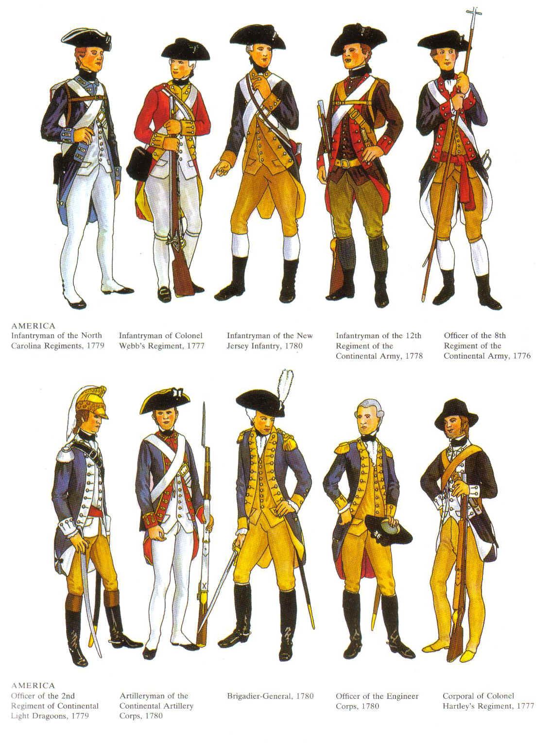 5 Revolutionary War Uniforms