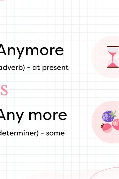 Anymore Vs Any More Using The Right Term Yourdictionary