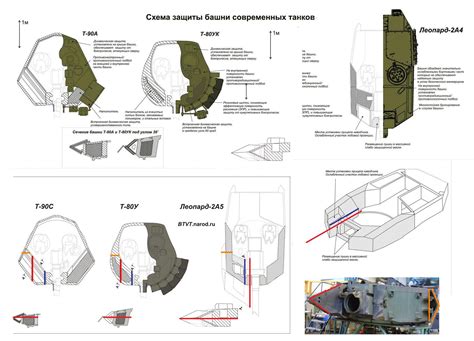 Armor Comparison Leopard 2 Vs T 80 Amp T 90 Image Tank Lovers Group Moddb