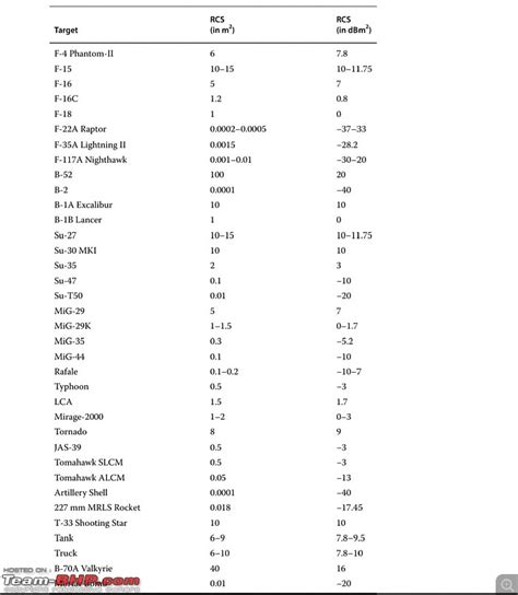 7 Army AIT Lengths