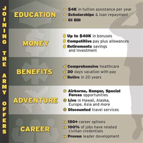 Army Benefits Army Benefits Army Military Benefits