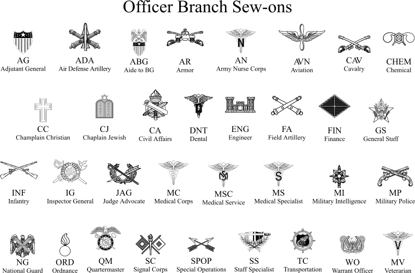 Army Branches Steel Battalion