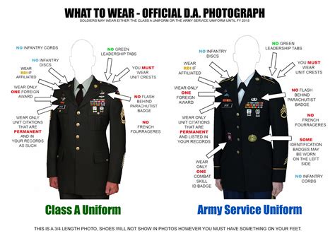 Army Da Photo Guide What To Wear Official D A Photograph