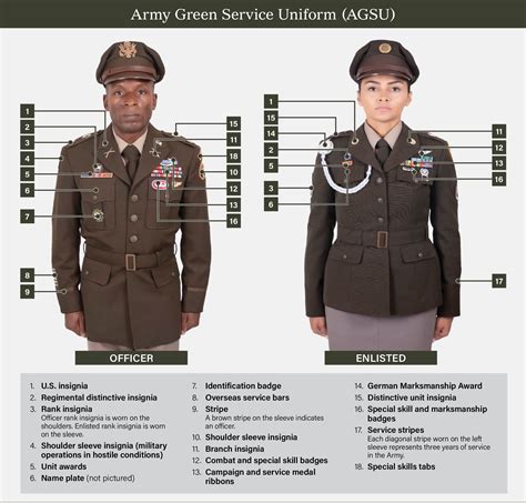 Army Dress Uniform Guide