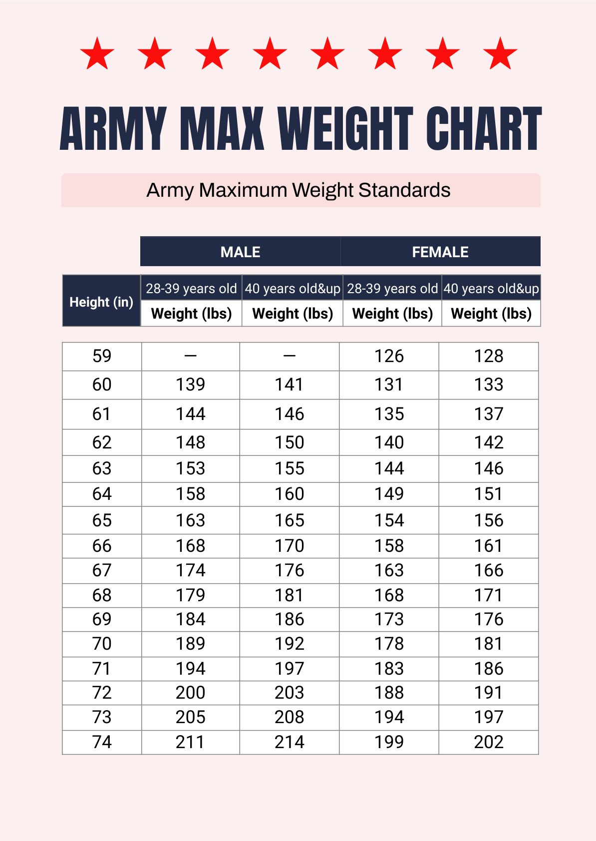 5 Army Weight Tips