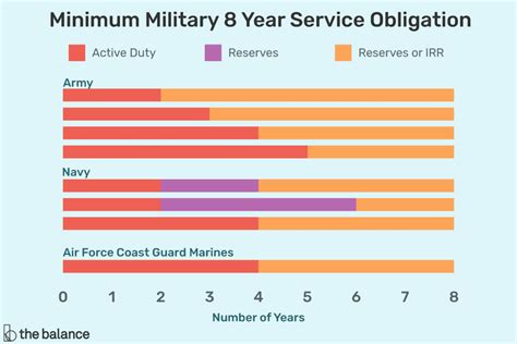 6 Ways Enlist