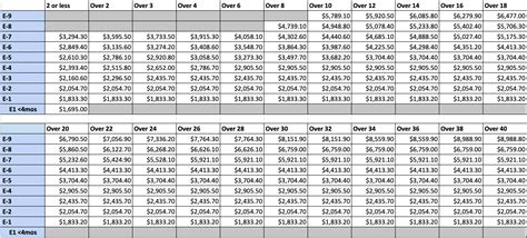 Army National Guard Enlisted Pay Va Army