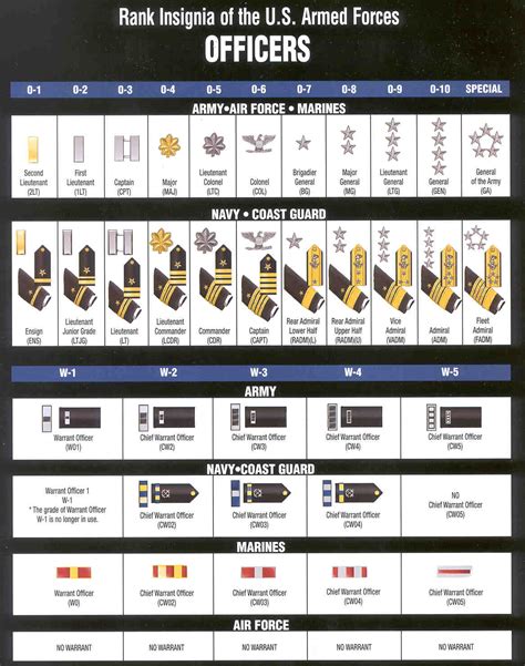 Army Rank Officer Insignia Guide