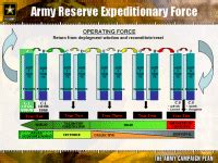 Army Reserve Expeditionary Force Aref